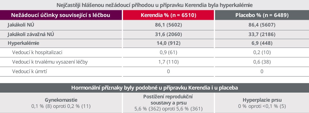 Nežádoucí příhody Nežádoucí příhody